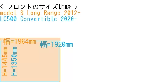 #model S Long Range 2012- + LC500 Convertible 2020-